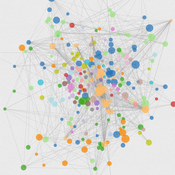 Discogsgrapher - vizualising the artist-label networks of Discogs.com